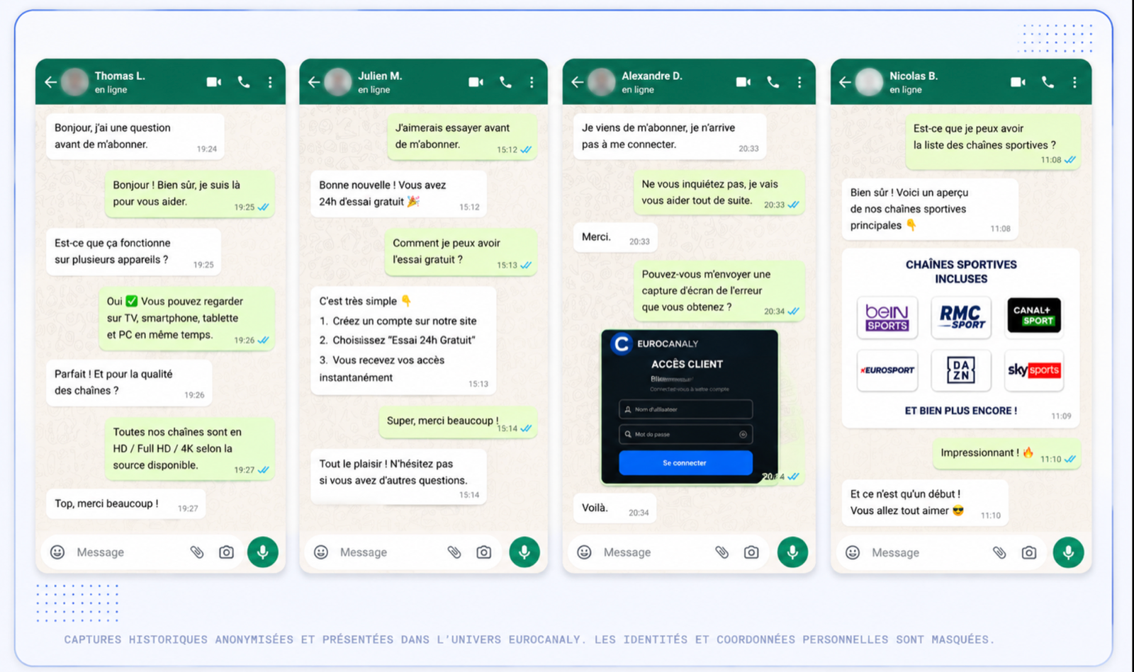 Quatre conversations WhatsApp anonymisées présentant des questions sur les appareils, l’essai gratuit, l’activation et les chaînes sportives